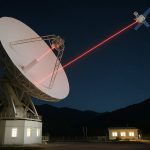 Průlomový laserový odkaz AO-MDR umožňuje vysokorychlostní přenos dat 1 Gbps z GEO v Číně